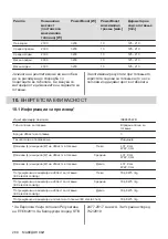 Предварительный просмотр 280 страницы AEG IKE96654FB User Manual