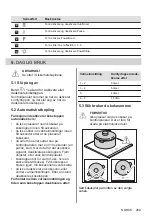 Preview for 289 page of AEG IKE96654FB User Manual