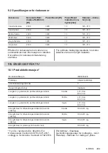 Preview for 299 page of AEG IKE96654FB User Manual