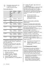 Preview for 314 page of AEG IKE96654FB User Manual