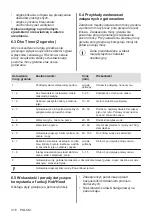 Preview for 316 page of AEG IKE96654FB User Manual