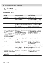 Preview for 318 page of AEG IKE96654FB User Manual