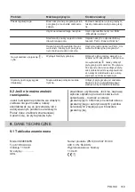 Preview for 319 page of AEG IKE96654FB User Manual