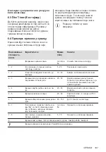 Preview for 337 page of AEG IKE96654FB User Manual