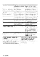 Preview for 340 page of AEG IKE96654FB User Manual