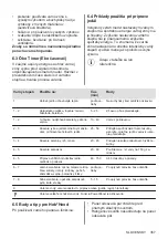 Preview for 357 page of AEG IKE96654FB User Manual