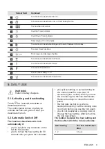 Preview for 9 page of AEG IKE96654XB User Manual