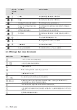 Preview for 30 page of AEG IKK84443FB User Manual