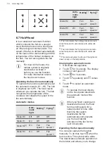 Preview for 16 page of AEG IKK86681FB User Manual