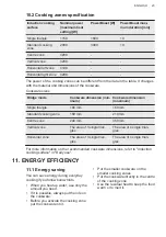 Предварительный просмотр 23 страницы AEG IKK86681FB User Manual