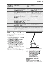 Preview for 45 page of AEG IKK86681FB User Manual