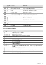 Preview for 9 page of AEG ILB64334CB User Manual