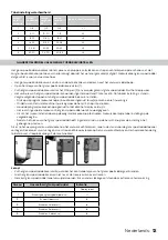 Предварительный просмотр 13 страницы AEG Inventum VVW6025A Instruction Manual