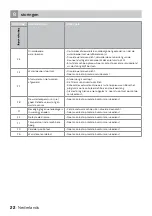 Предварительный просмотр 22 страницы AEG Inventum VVW6025A Instruction Manual