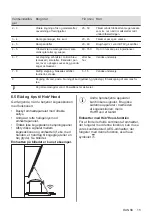 Preview for 15 page of AEG IPE74541FB User Manual