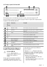 Preview for 9 page of AEG IPE84531FB User Manual