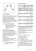 Preview for 13 page of AEG IPE84531FB User Manual