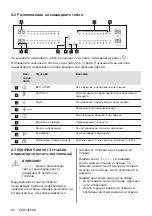 Preview for 28 page of AEG IPE84531FB User Manual