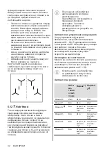 Preview for 32 page of AEG IPE84531FB User Manual