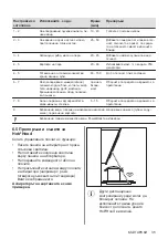 Preview for 35 page of AEG IPE84531FB User Manual