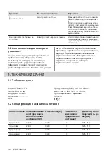 Preview for 38 page of AEG IPE84531FB User Manual