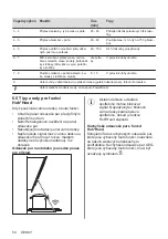 Preview for 54 page of AEG IPE84531FB User Manual