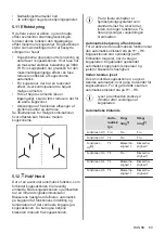 Preview for 69 page of AEG IPE84531FB User Manual