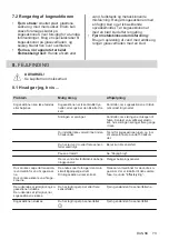 Preview for 73 page of AEG IPE84531FB User Manual