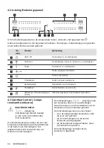 Preview for 84 page of AEG IPE84531FB User Manual