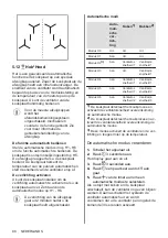 Preview for 88 page of AEG IPE84531FB User Manual