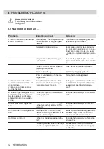 Preview for 92 page of AEG IPE84531FB User Manual