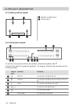 Preview for 102 page of AEG IPE84531FB User Manual