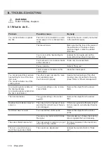 Preview for 110 page of AEG IPE84531FB User Manual