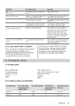 Preview for 111 page of AEG IPE84531FB User Manual