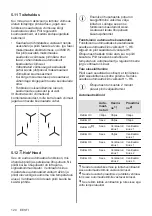 Preview for 124 page of AEG IPE84531FB User Manual