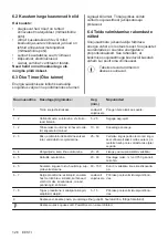 Preview for 126 page of AEG IPE84531FB User Manual