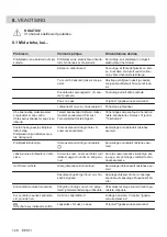 Preview for 128 page of AEG IPE84531FB User Manual