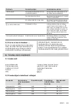 Preview for 129 page of AEG IPE84531FB User Manual