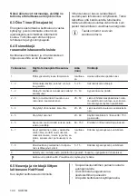 Preview for 144 page of AEG IPE84531FB User Manual