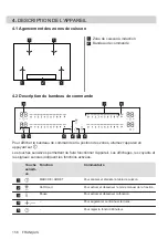 Preview for 156 page of AEG IPE84531FB User Manual