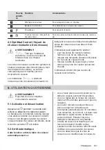 Preview for 157 page of AEG IPE84531FB User Manual