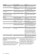 Preview for 166 page of AEG IPE84531FB User Manual