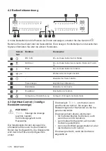 Preview for 176 page of AEG IPE84531FB User Manual