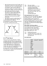 Preview for 180 page of AEG IPE84531FB User Manual