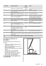 Preview for 183 page of AEG IPE84531FB User Manual