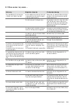 Preview for 185 page of AEG IPE84531FB User Manual