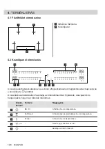 Preview for 196 page of AEG IPE84531FB User Manual