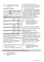 Preview for 201 page of AEG IPE84531FB User Manual