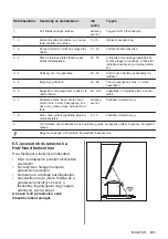 Preview for 203 page of AEG IPE84531FB User Manual