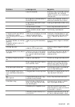 Preview for 205 page of AEG IPE84531FB User Manual